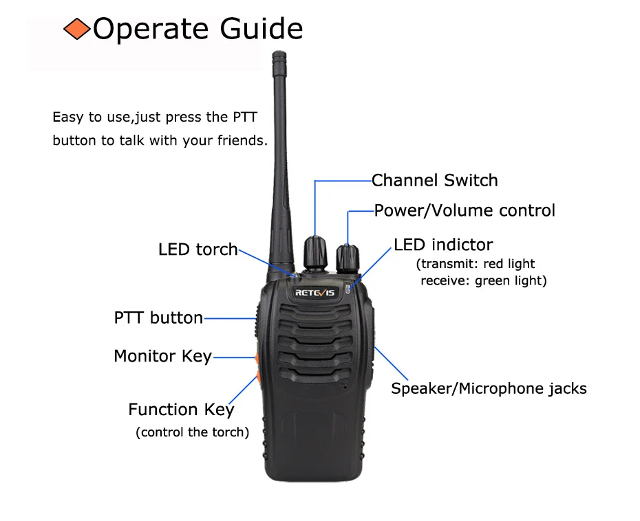 10 шт. RETEVIS H777 рация UHF портативная рация двухсторонняя радиостанция Ham Радио коммуникатор портативный приемопередатчик