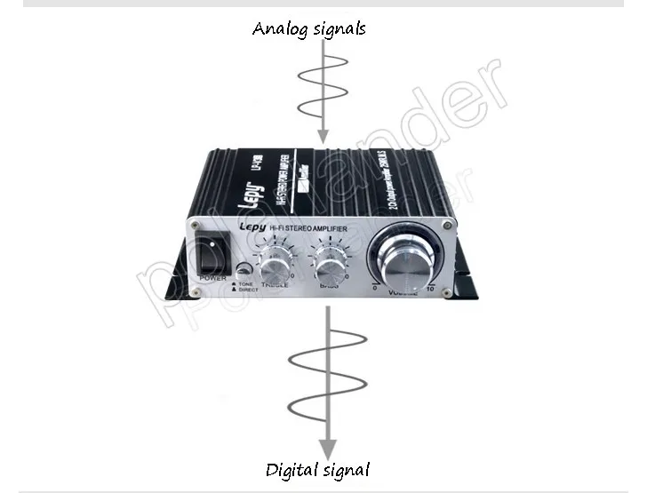 Авто стерео аудио усилитель мощности Hi-Fi высокого качества 2ch Выходная мощность усилителя 25 Вт X2 RMS