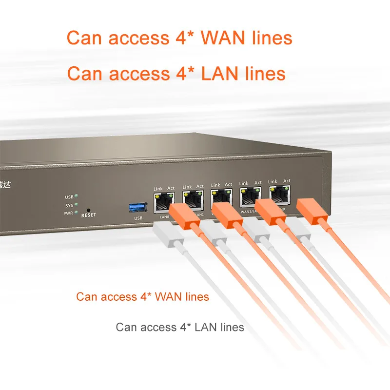 Корпоративный маршрутизатор Tenda G3 порты с несколькими WAN PPTP/L2TP/IPSec VPN контроль