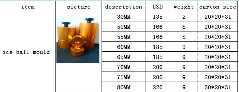 Заводская распродажа, быстрое производство of60mm форма для ледяного шара, машина