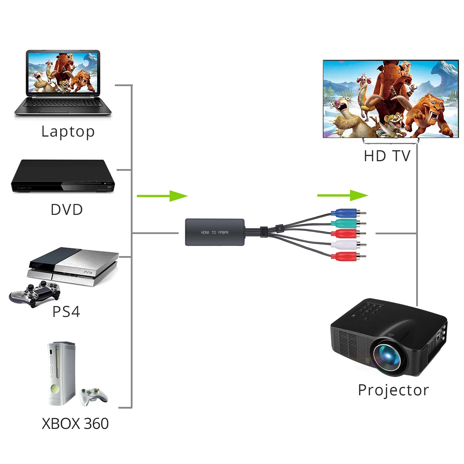 PROZOR HDMI конвертер YPbPr к 5RCA RGB с компонентным видео кабелем поддержка 1920x1080P