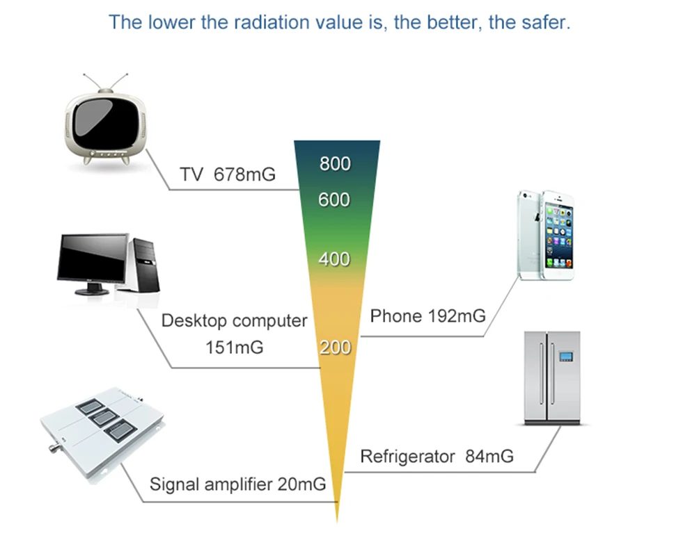 2018 Lintratek трехдиапазонный повторитель 2 комнатная антенна г 3g 900 4G 2100 DCS/LTE 1800