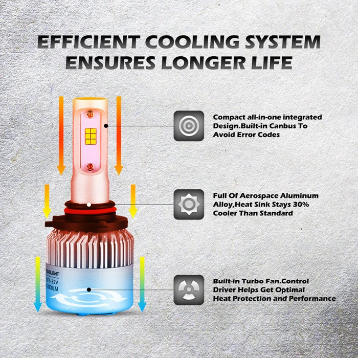 Elglux 8000lm/пара фары CSP светодиодные лампы H7 H4 светодиодный H8 H11 HB3/9005 HB4/9006 H1 H3 9012 H13 9004 9007 72 Вт Авто лампы автомобиля свет