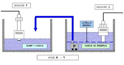 HL-233-Top-Off-Auto-Aquarium-Water-Level-Controller.jpg Hl-233 Top Off Auto Aquarium Vízszint-Vezérlő !! - Image 5