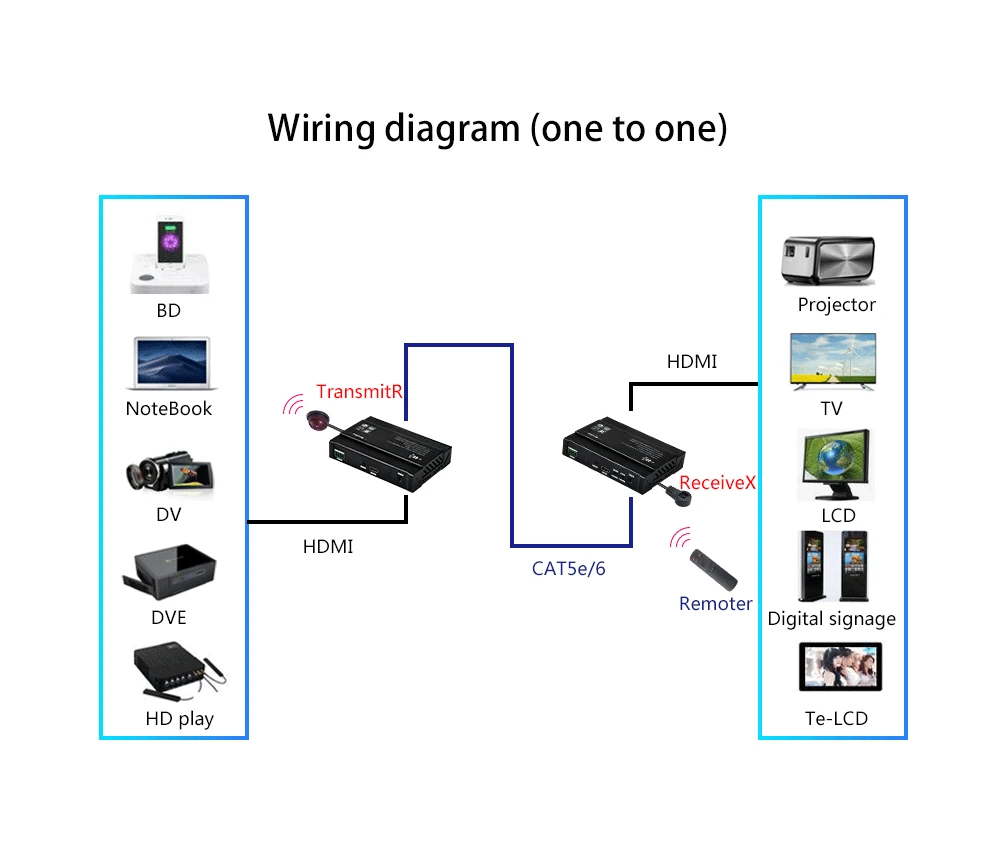 Mirabox HDMI по ip удлинитель POE поддержка 4K 30 Гц с низкой задержкой, dolby audio 7,1 channal, ИК-контроль, RS232 до 100 м удлинитель