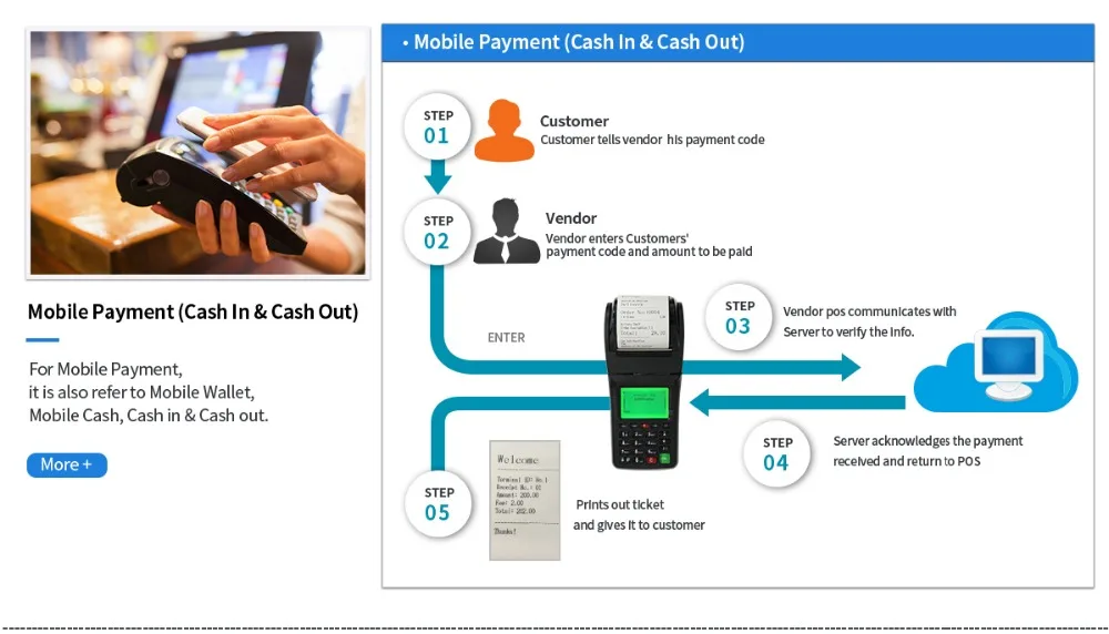 third party payment