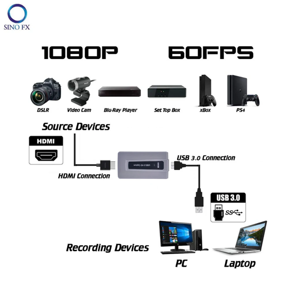 USB 287 HDMI видеозахват EZCAP 1080 HD P игровой рекордер для прямой трансляции XBOX PS3 PS4 TV STB
