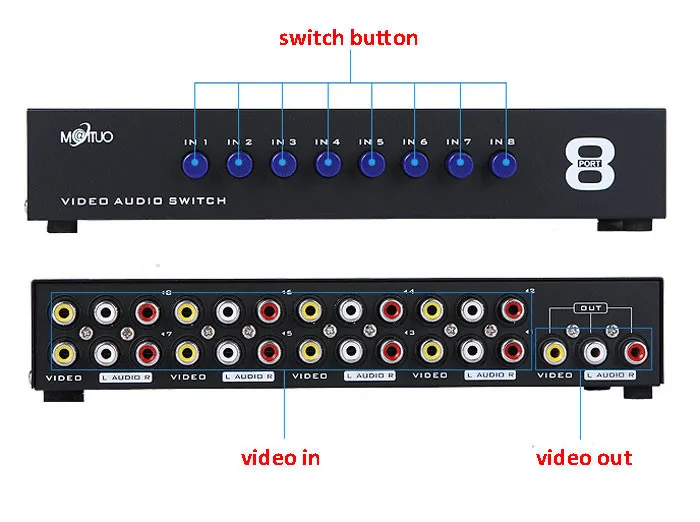 8 портов AV коммутатор Аудио Видео коммутатор 8-in-1-out обмена ручной переключатель коробка MT-831AV