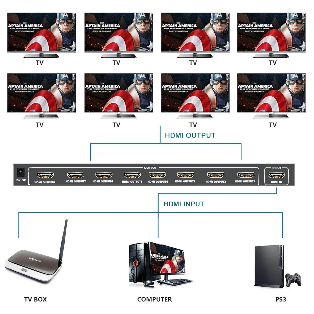 1x8 HDMI разделитель 1080P 8 порт HDMI разделитель видео разделитель 1 в 8 выход для Full HD и 3D разрешения
