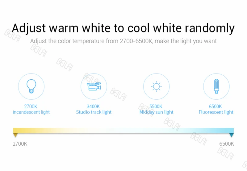 2,4G RF Mi Light RGBW RGB CCT умный светодиодный пульт дистанционного управления 15A светодиодный пульт управления диммер для SMD светодиодный свет