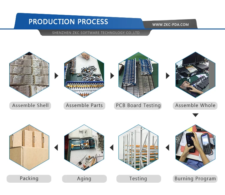 production process