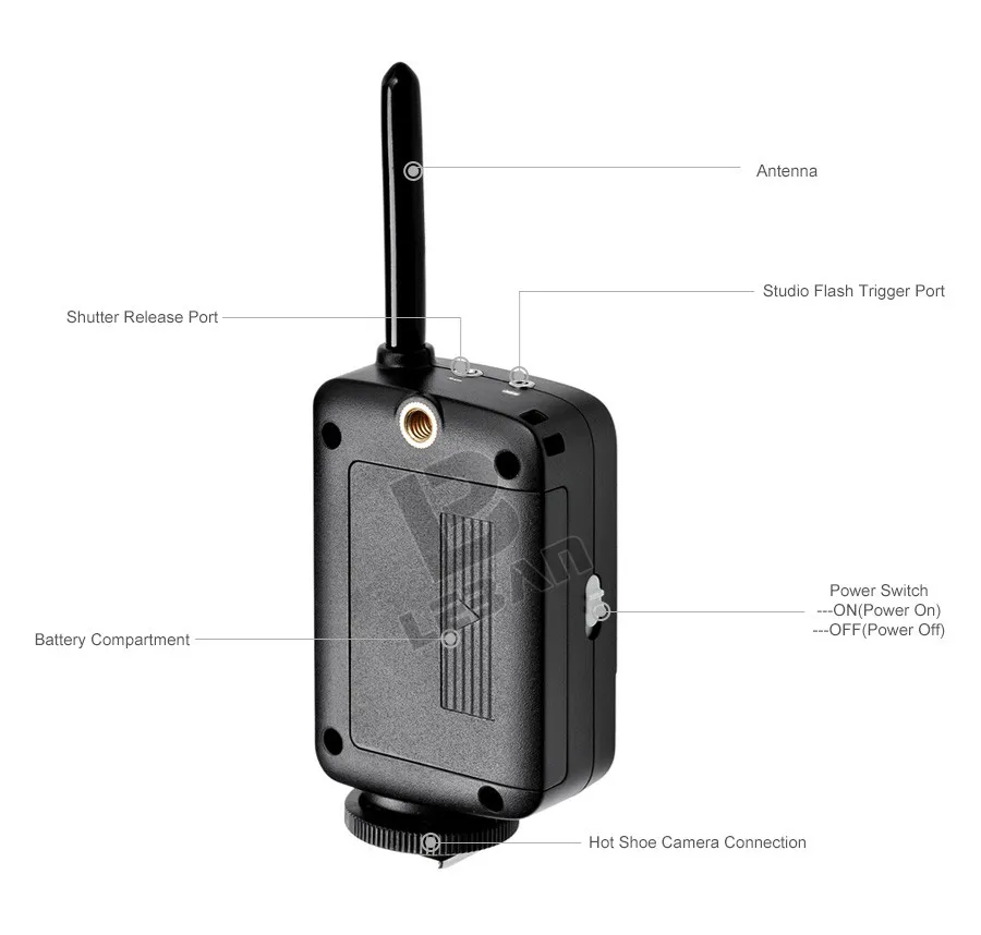 Godox wireless Cells-II Flash Trigger 1/8000 скорость дистанционного беспроводного стробоскопа студийная вспышка Speedlite Trigger для Nikon