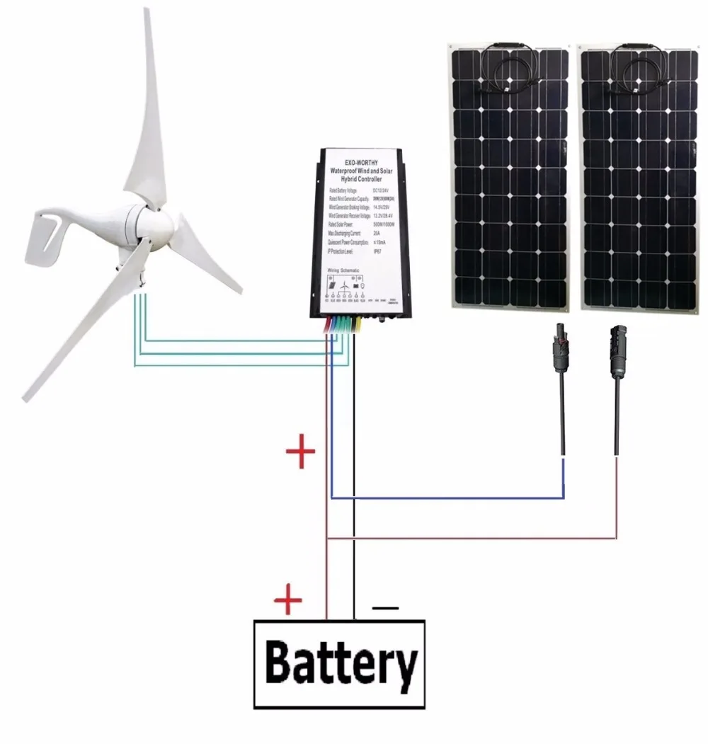 

2pcs 20V 100W Flexible Solar Panel + 400W Wind Generator with 12V/24V Wind and Solar Hybrid Controller 600W Wind Solar System