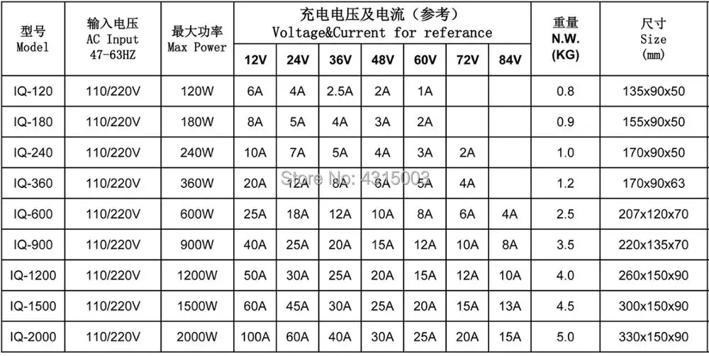 Spec Sheet