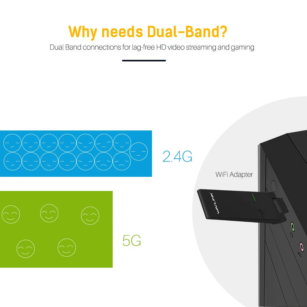 Wavlink Беспроводной USB WI-FI адаптер USB WI-FI донгл Адаптер 2,4G/5G Dual Band Беспроводной сетевой карты WPS Windows XP/Vista/7/8/10 шт