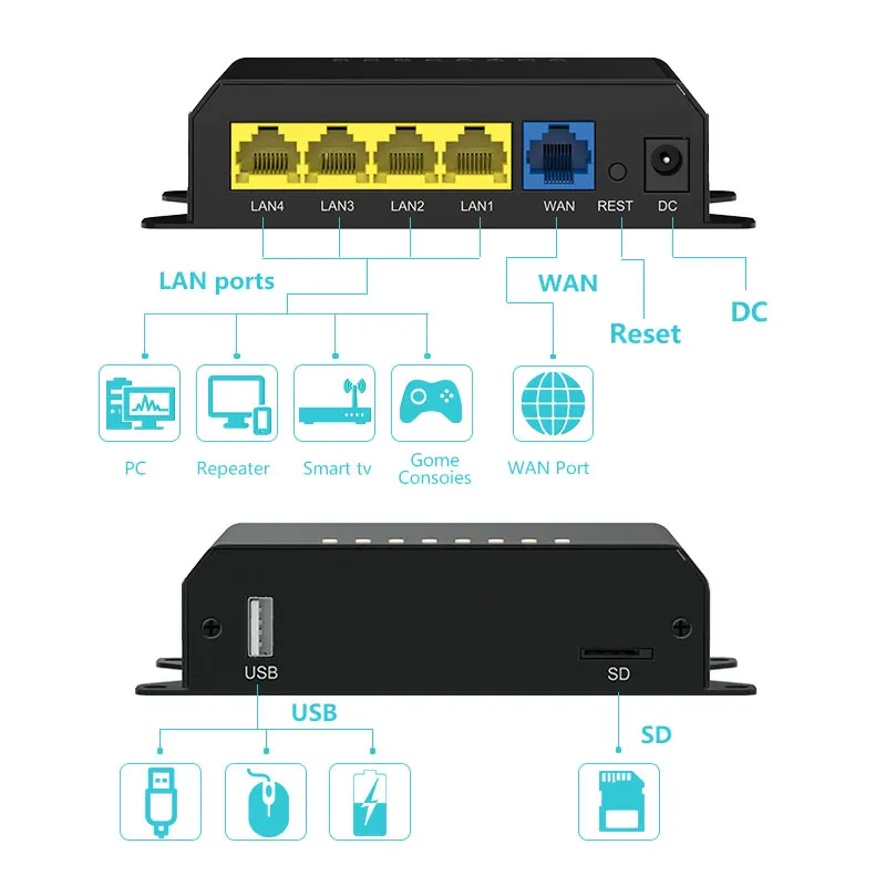 Multifunctional Gateway Smart Home Kit SPI Firewall encryption protection with USB port MT7620A hub industrial factory sales