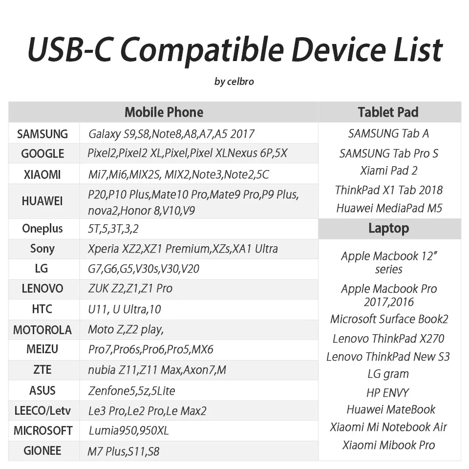 compatibility