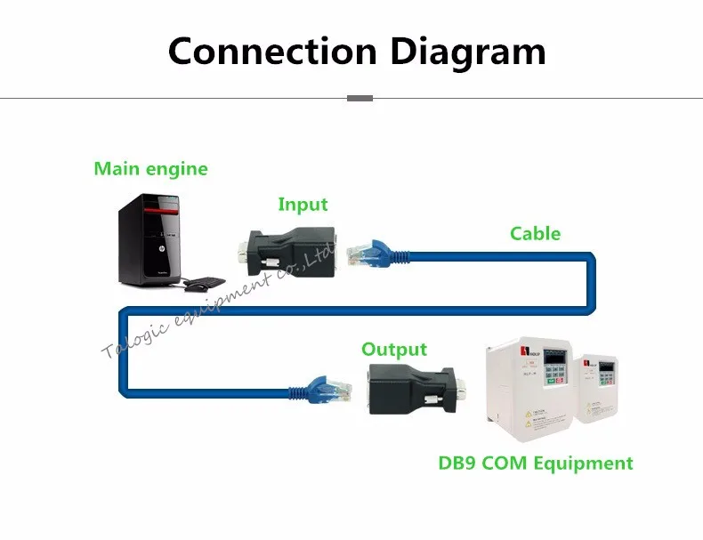 RJ45to Net -D
