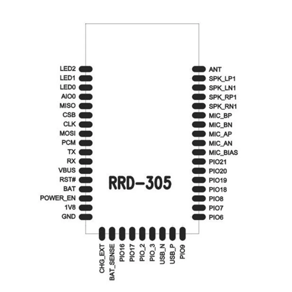 1 шт. QCC3005 чип Bluetooth 5,0 CSR с APTX Bluetooth модуль вместо CSR8645