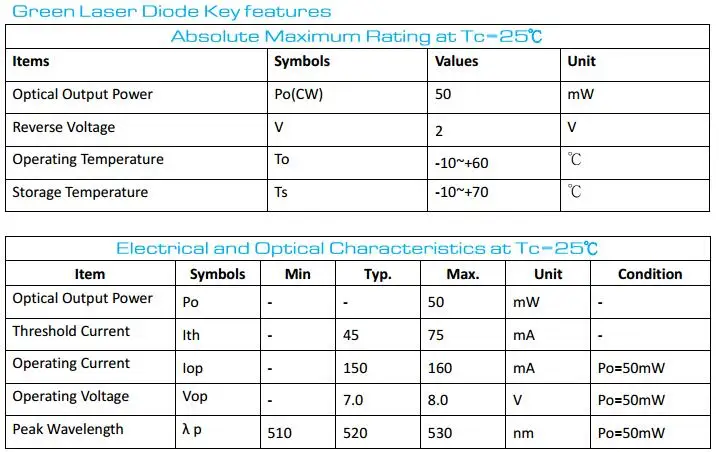 520nm 50mw spec