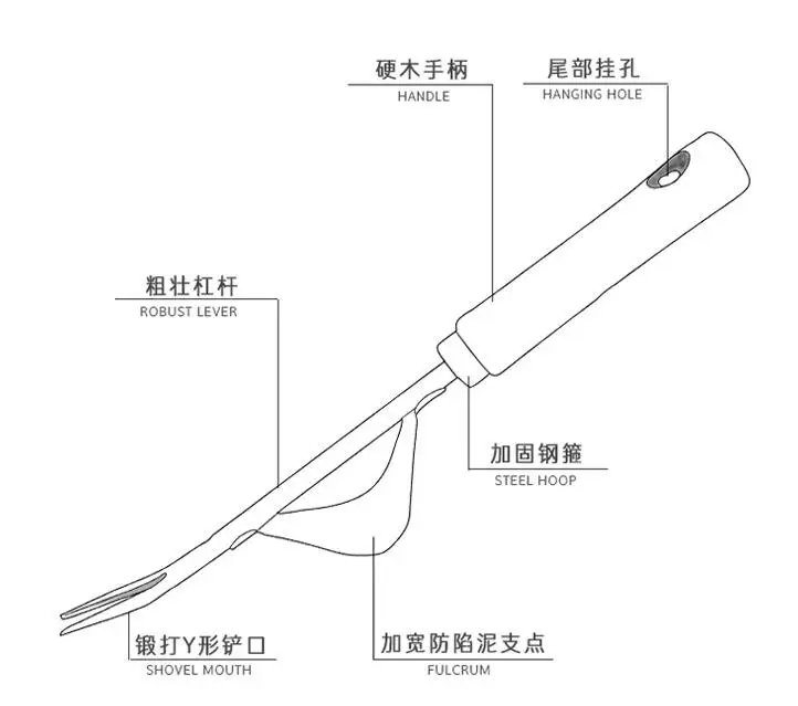 Нержавеющая сталь, ручная вилка с деревянной ручкой, садовая трансплантация, копание сыпучих грунтов, инструмент для прополки, садовые ручные инструменты
