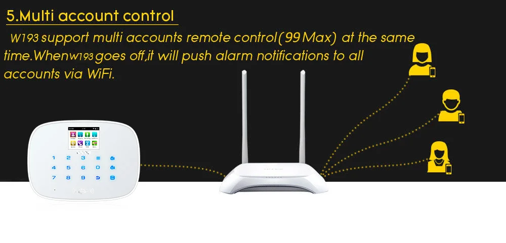 KERUI W193 3g WiFi PSTN GSM Главная охранной безопасности Alarme наборы систем белый ЖК-дисплей 2,4 дюйма TFT цветной экран сигнализации Системы s