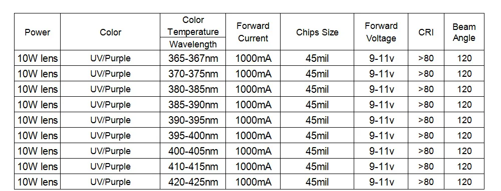 10W-UV-360-425NM