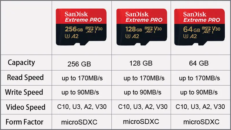 Двойной Флеш-накопитель SanDisk Extreme PRO TF/микро SD карты 128 ГБ 256 ГБ 64 Гб скорость 170 МБ/с. слот для карт памяти U3 100 МБ/с. 32 Гб телефон Камера 4K видео Запись