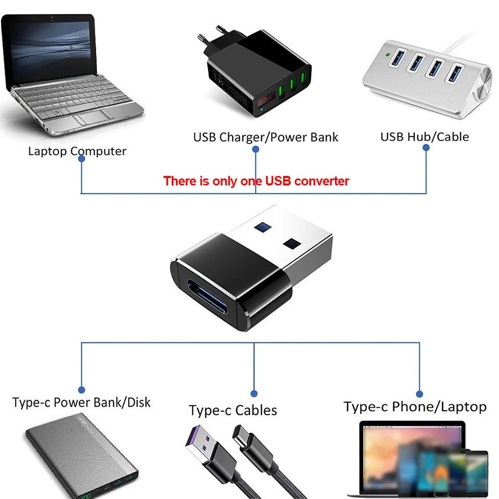 Высокоскоростной адаптер-переходник с разъемом type-C Mini OTG USB 3,0 Male USB C кабель для передачи данных внешний портативный