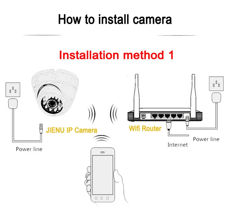 JIENU IP камера wifi 720P 960P 1080P hd cctv Домашняя безопасность беспроводная Поддержка аудио мини система видеонаблюдения ipcam Micro SD слот