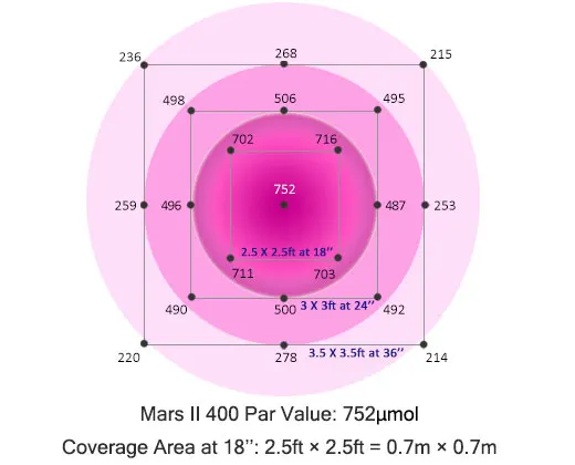 Mars II 400W светодиодный светильник для выращивания всего спектра, лампа для гидропоники и 70x70x160 см(2'29'' x2'29'' x5'25'') Крытый тент для выращивания