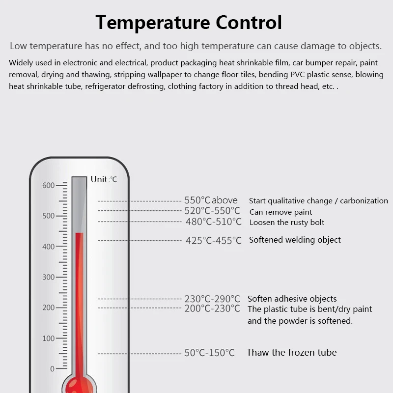 Hot-air-blower-LCD-Display-With-Temperature-Display-Adjustable-Heat-Gun-For-Forming-Shrinking-Soldering-4 (2)