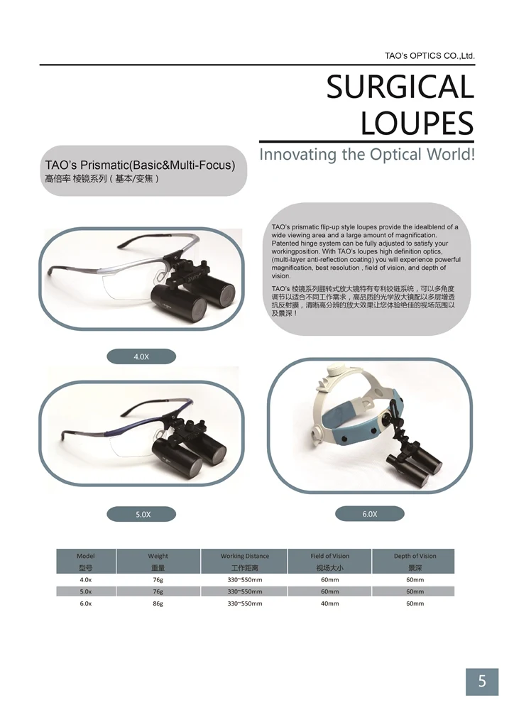 TAO'S 5.0X высококачественный 5X Кеплер бинокль с головным убором медицинское увеличительное стекло хирургическое Стоматологическое с налобным фонарем медицинские лупы