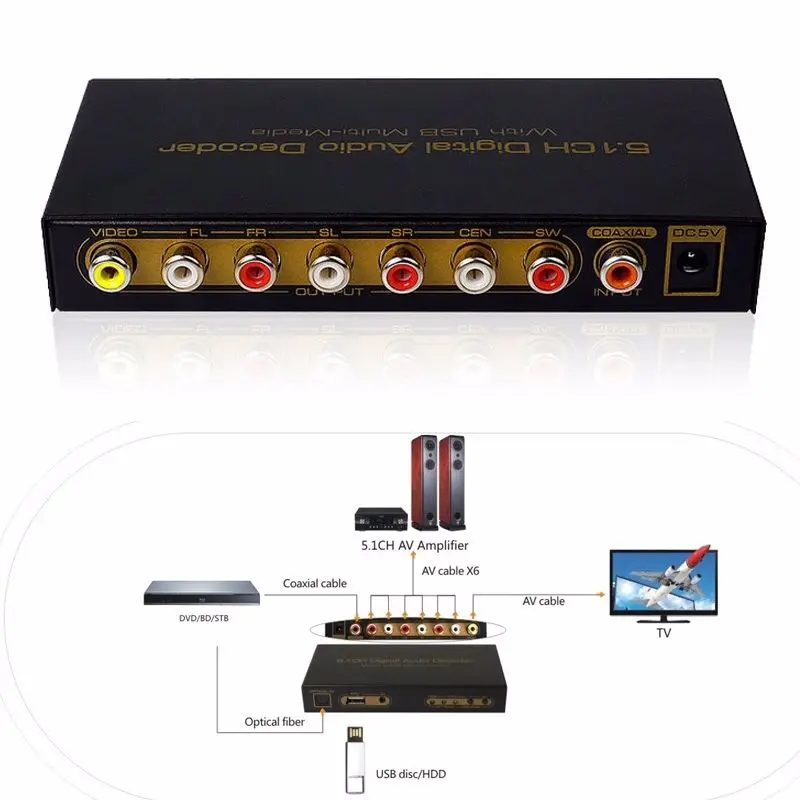 Omx decoder
