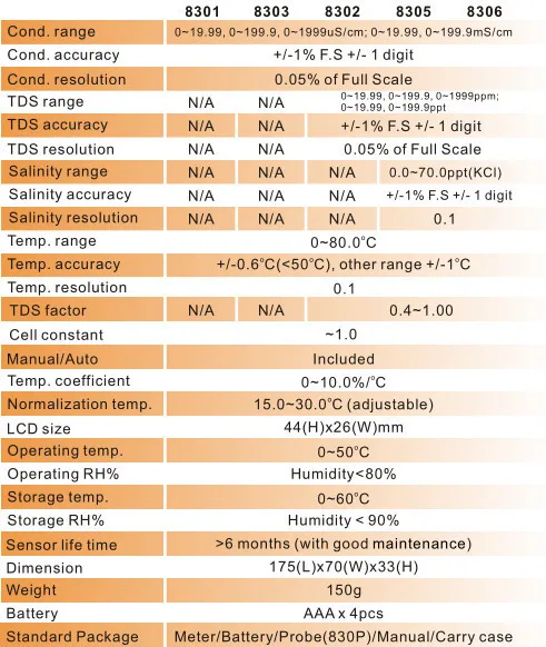 AZ-8306 цифровой конд тестер TDS тестер солевой тестер Измеритель памяти