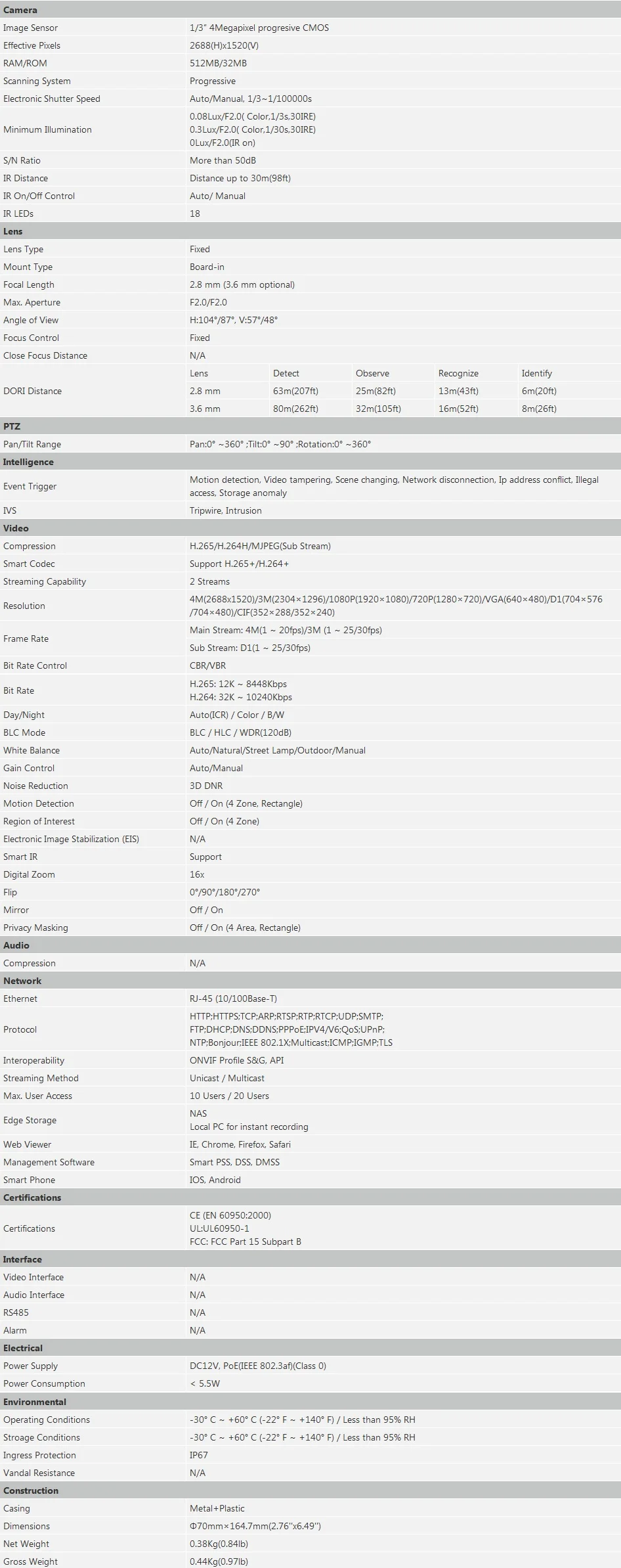 IPC-HFW1431S Specifications