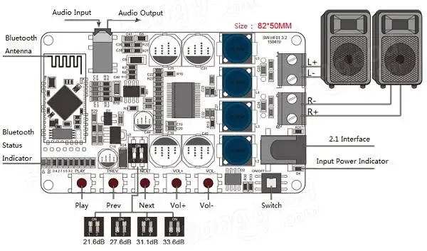 50 Вт + 50 Вт Беспроводной Bluetooth4.0 приемник аудио цифровой усилитель доска TDA7492P