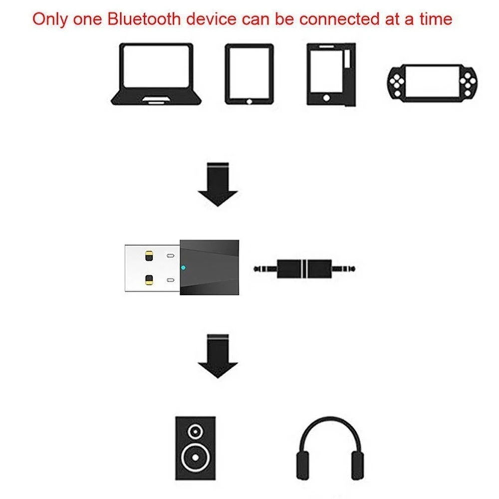 Портативный 3,5 мм Беспроводной USB Bluetooth аудио приемник адаптер домашний автомобильный стерео музыкальный Aux адаптер