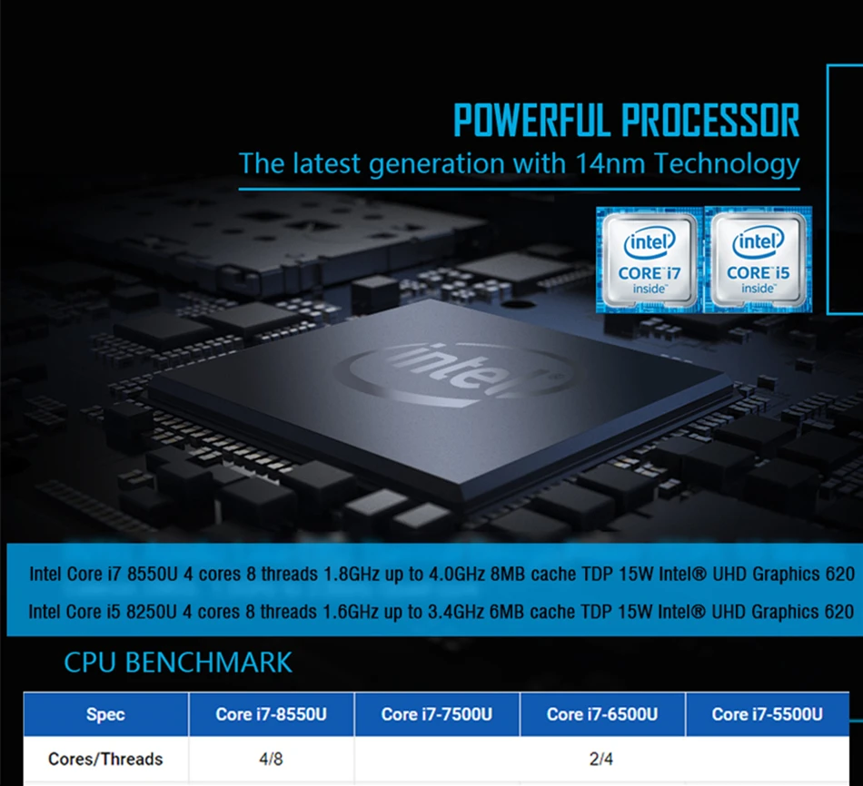 8-го поколения Intel Core i5 8250U четырехъядерный 8 нитей Eglobal Nuc мини-ПК UHD graphics 620 DDR4 5G AC Wifi 4K HTPC Windows 10 Pro