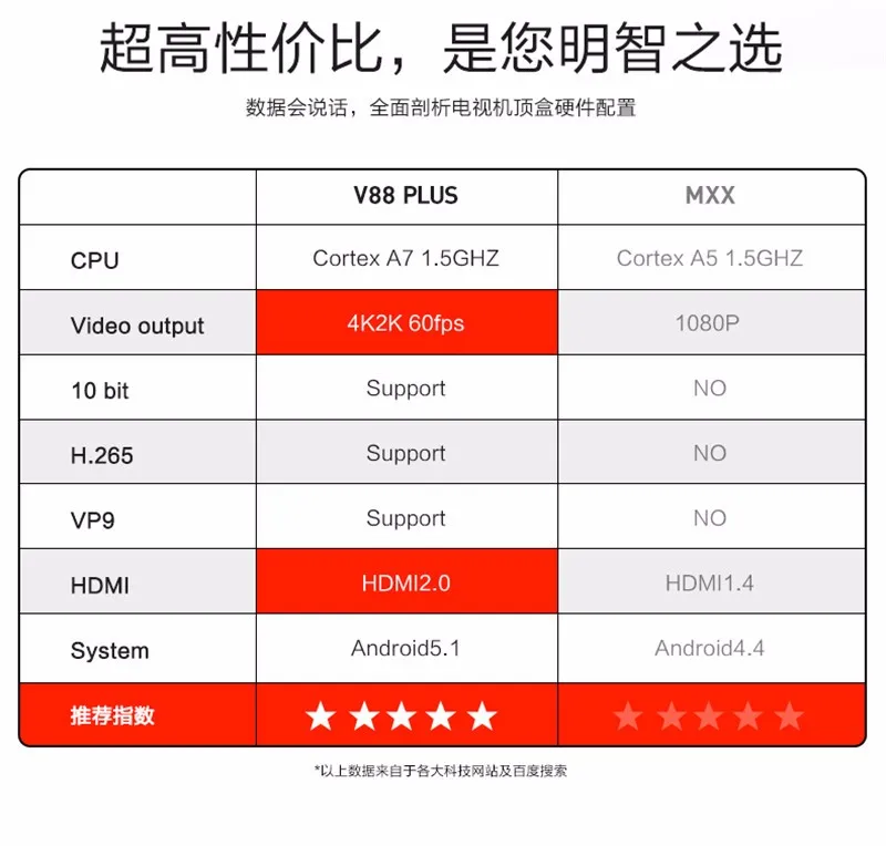 V88 Plus (10)