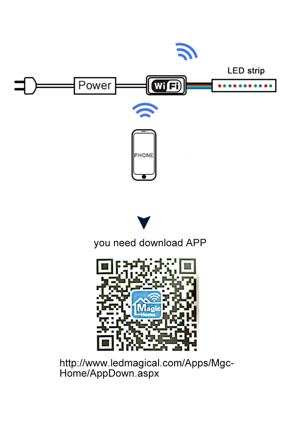 12 В постоянного тока RGB/RGBW/RGBWW Светодиодная лента wifi/Bluetooth RGB RGBW контроллер Светодиодная лента светильник Magic Home 5050 RGB гибкая лента