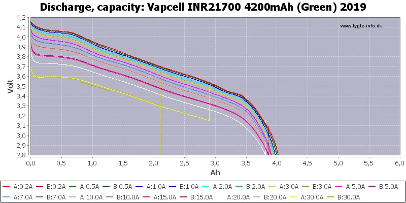 Vapcell INR21700 4200mAh (Green) 2019-Capacity