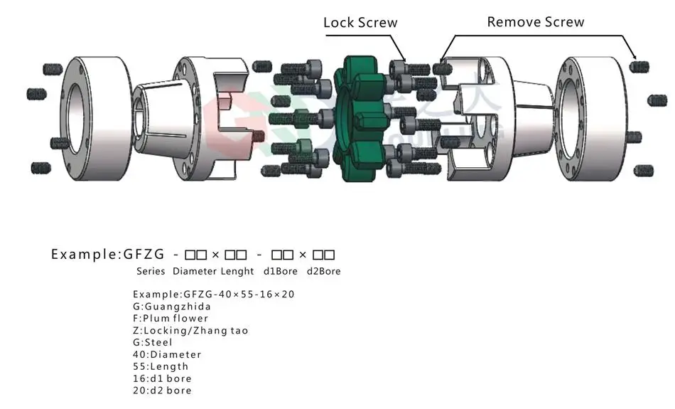 GFZG-2