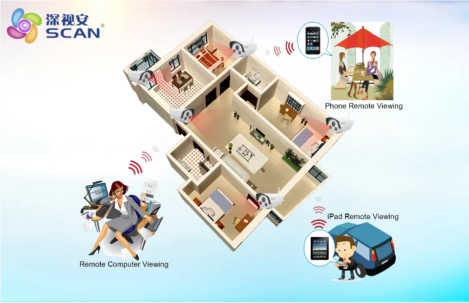 Remote