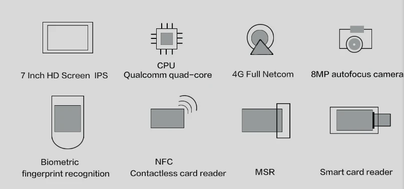 NFC MSR PSAM QR камера для считывания штрих-кода сканер отпечатков пальцев IC считыватель кредитных карт Andorid терминал планшетный ПК