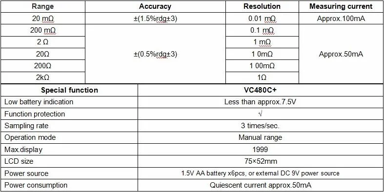 VICI VC480C+ 3 1/2 цифровой милли-Ом 2k Ом метр низкое сопротивление мультиметр с 4 проводами тест точность подсветки