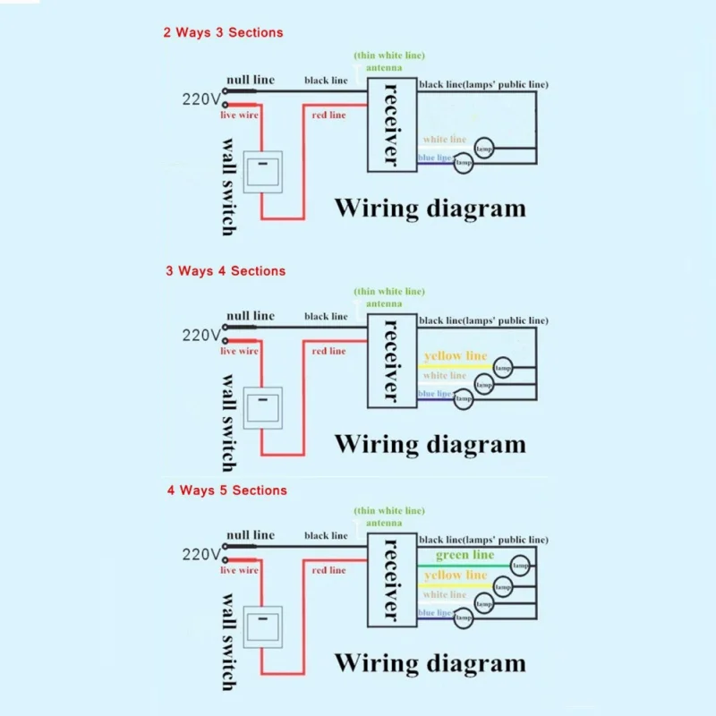 4 порта вкл/выкл беспроводной цифровой Радиочастотный пульт дистанционного управления приемник передатчик для светильник 220 В