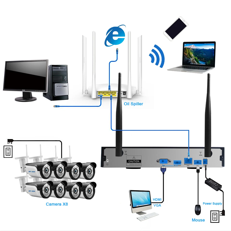BESDER 8CH система видеонаблюдения WiFi NVR комплект 960 P 1.3MP WiFi NVR 8CH с 8 шт. ИК Ночная пуля ip-камера WiFi 960 P система безопасности