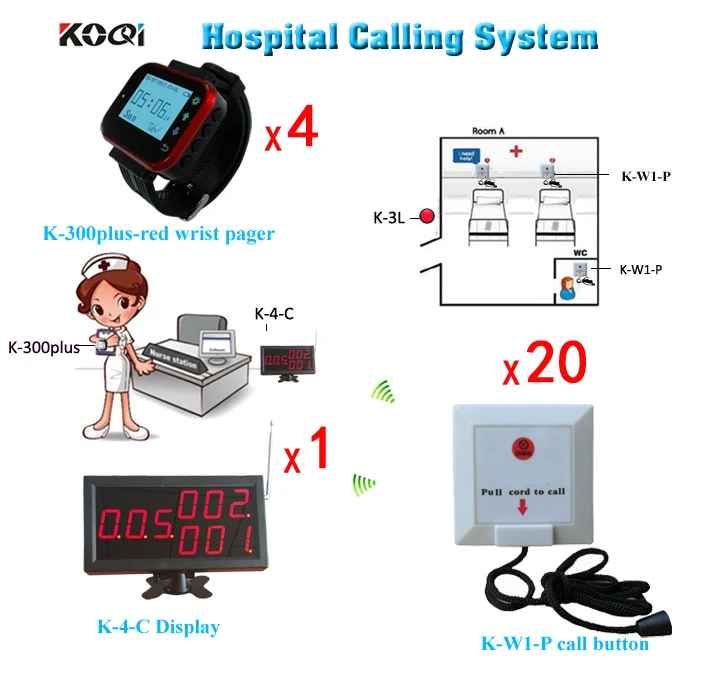 

Best Quality China Made KOQI Hospital Use Wall Bell Equipment Nurse Call System Free Shipping
