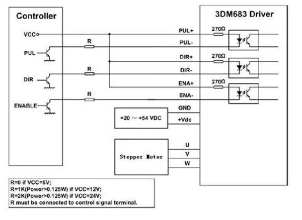 3DM683 Typical
